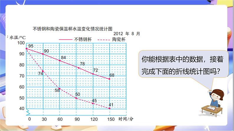 苏教版数学五年级下册2.2《复式折线统计图》课件第8页