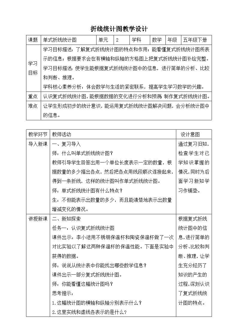 苏教版数学五年级下册2.2《复式折线统计图》教案第1页