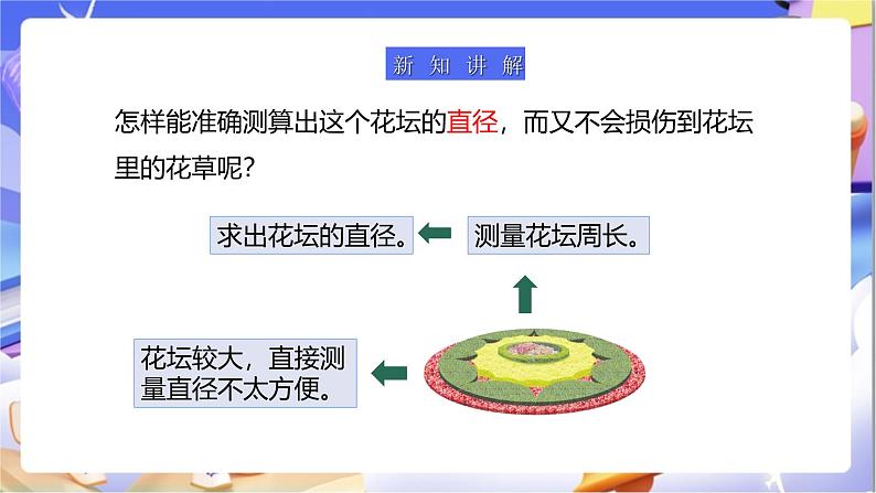 苏教版数学五年级下册6.4《圆的周长（二）》课件第6页