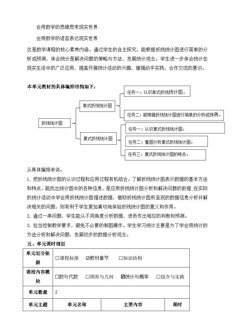 苏教版数学五年级下册二《折线统计图》大单元整体教学设计第2页