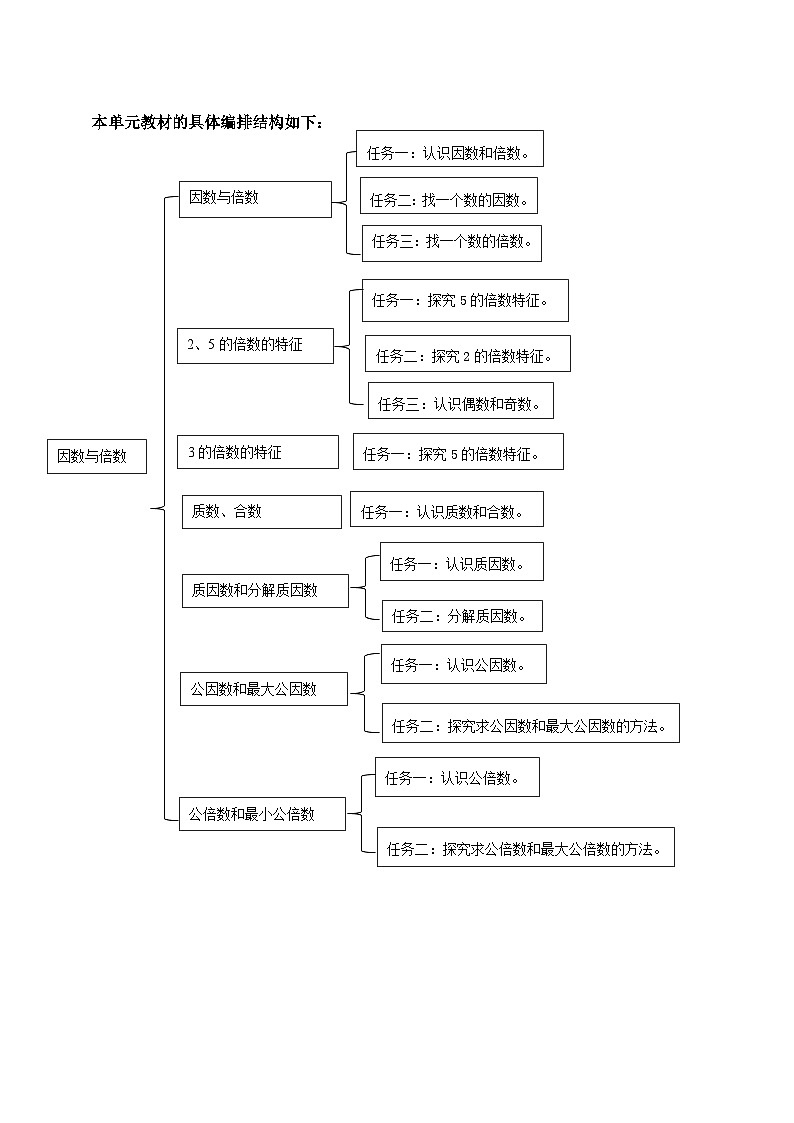 苏教版数学五年级下册三《倍数与因数》大单元整体教学设计第3页