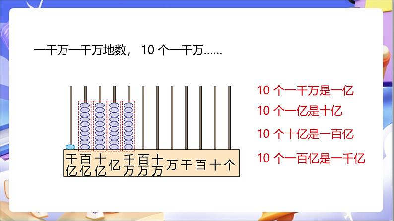 苏教版数学四年级下册2.3《认识含有亿级的数（一）》课件第7页