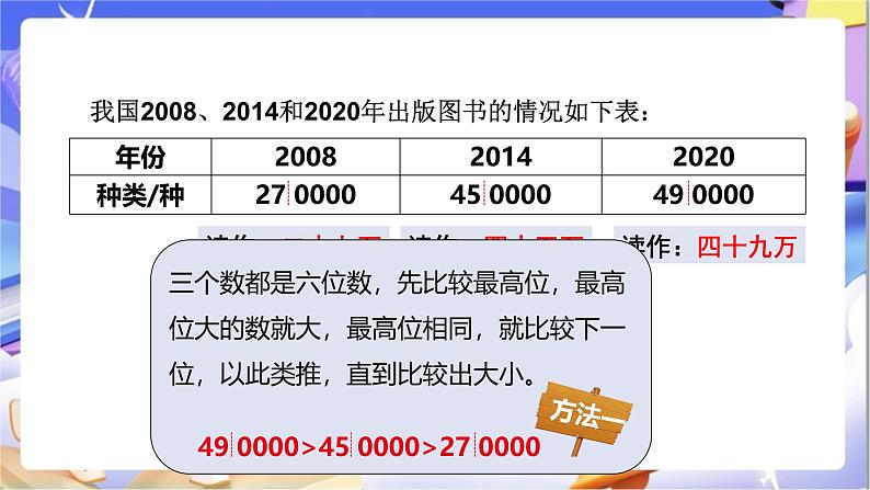 苏教版数学四年级下册2.5《数的改写及大小比较》课件第8页