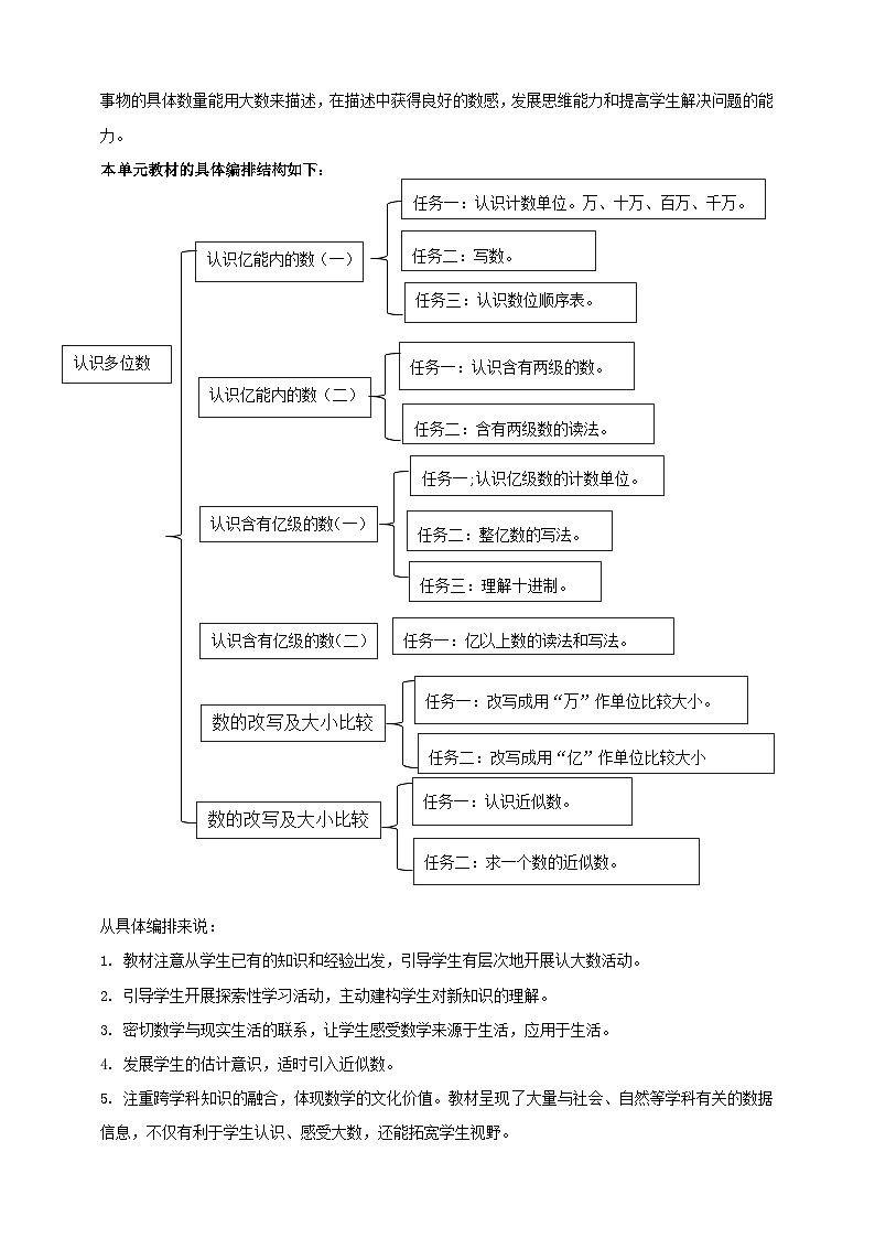 苏教版数学四年级下册二《认识多位数》大单元整体教学设计第2页