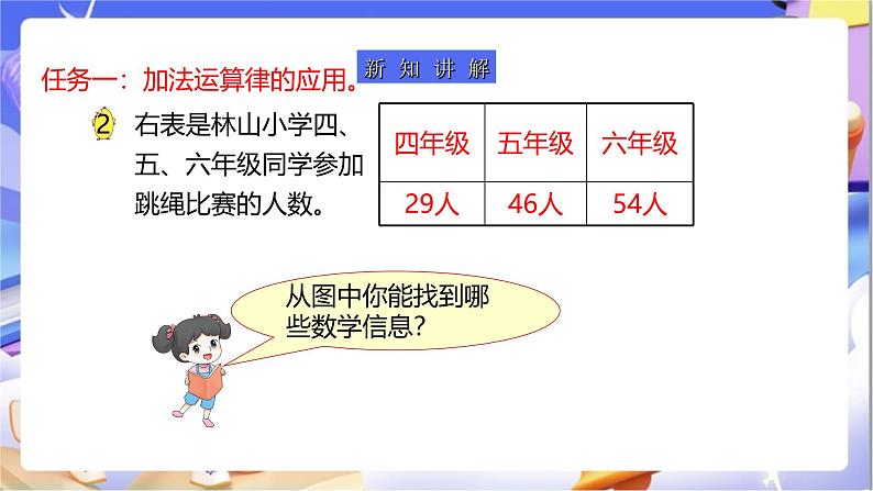 苏教版数学四年级下册6.2《应用加法运算律进行简便计算》课件第6页