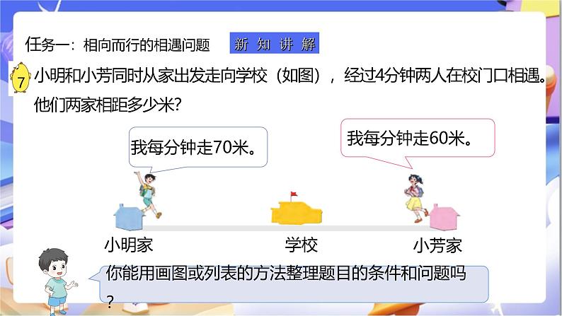 苏教版数学四年级下册6.6《路程问题》课件第6页