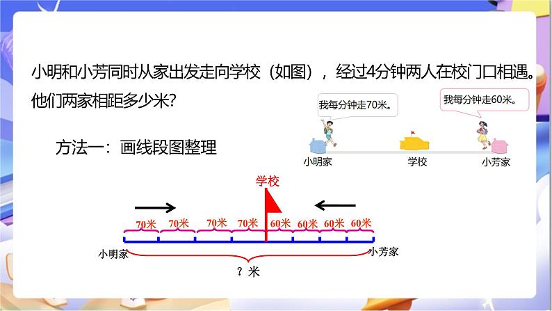 苏教版数学四年级下册6.6《路程问题》课件第7页