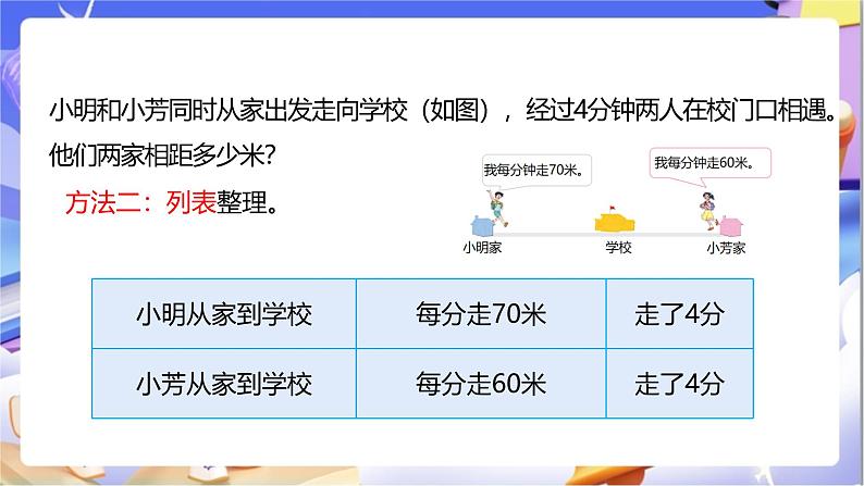 苏教版数学四年级下册6.6《路程问题》课件第8页