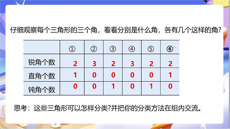 苏教版数学四年级下册7.4《三角形按角分类》课件第7页