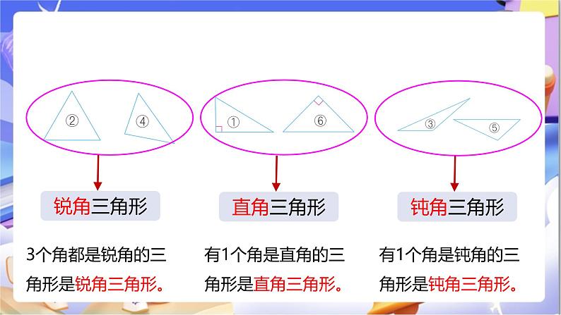 苏教版数学四年级下册7.4《三角形按角分类》课件第8页