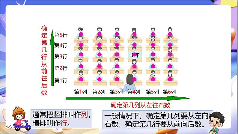 苏教版数学四年级下册8.1《确定位置（1）》课件第7页