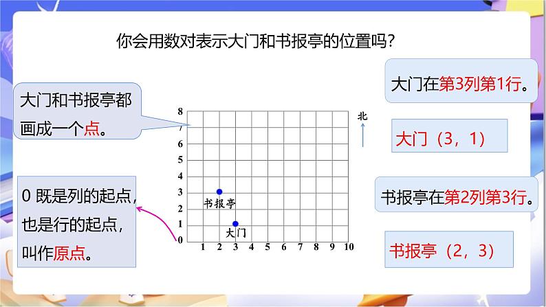 苏教版数学四年级下册8.2《确定位置（2）》课件第7页