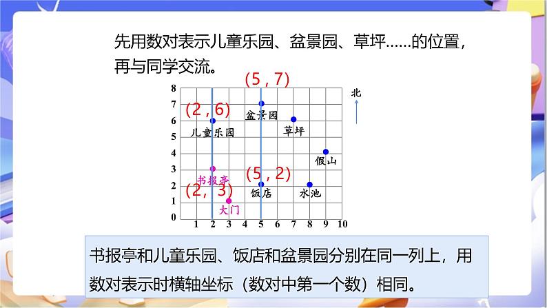 苏教版数学四年级下册8.2《确定位置（2）》课件第8页