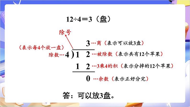 苏教版数学二年级下册1.2《除法竖式》课件第5页