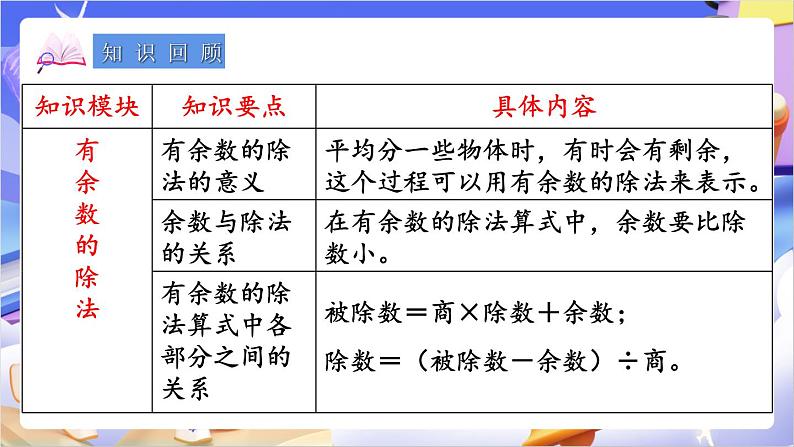 苏教版数学二年级下册总复习第2课时 有余数的除法课件第2页