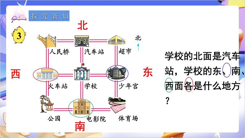 苏教版数学二年级下册3.3《认识东北、西北、东南、西南》课件第3页