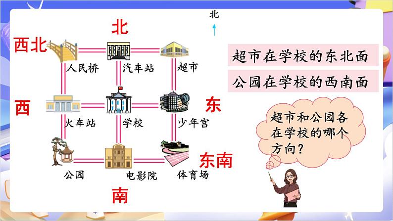 苏教版数学二年级下册3.3《认识东北、西北、东南、西南》课件第4页