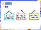 苏教版数学二年级下册4.2《千以内数的读、写》课件