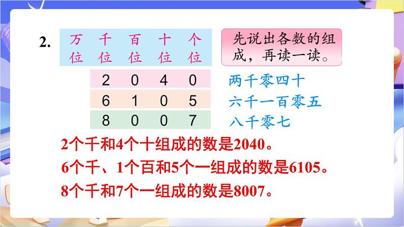 苏教版数学二年级下册4.6《认识万以内的数（2）》课件第7页