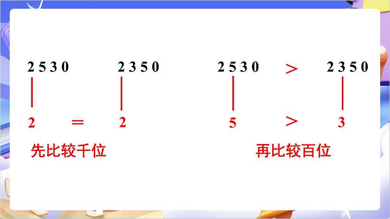 苏教版数学二年级下册4.7《万以内数的大小比较》课件第7页