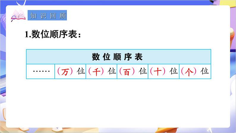 苏教版数学二年级下册4.10复习课 课件第2页