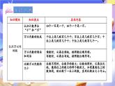 苏教版数学二年级下册总复习第1课时 认识万以内的数课件