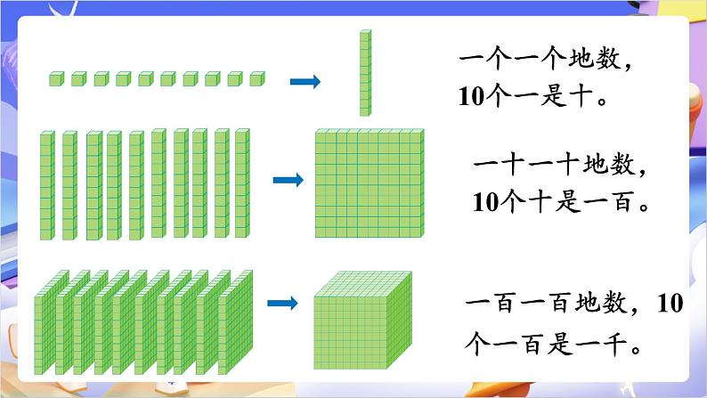 苏教版数学二年级下册总复习第1课时 认识万以内的数课件第4页