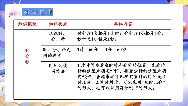 苏教版数学二年级下册总复习第4课时 时、分、秒     分米和毫米   认识方向课件第2页