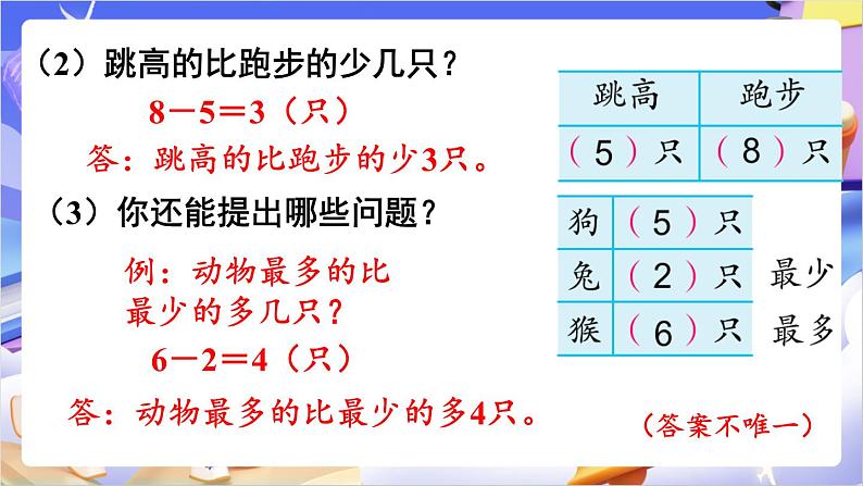 苏教版数学二年级下册8.3练习一0 课件第3页