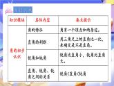 苏教版数学二年级下册总复习第5课时 角的初步认识  数据的收集和整理（一）课件