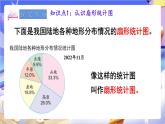 蘇教版數(shù)學(xué)六年級(jí)下冊(cè)1.1《扇形統(tǒng)計(jì)圖》課件