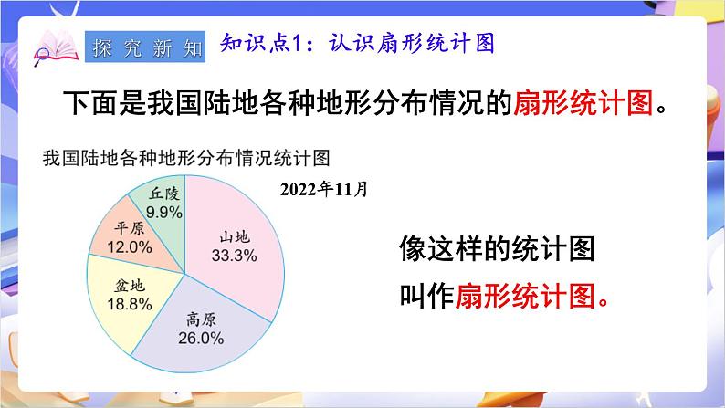 苏教版数学六年级下册1.1《扇形统计图》课件第3页