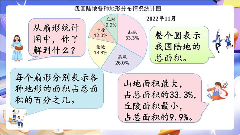 苏教版数学六年级下册1.1《扇形统计图》课件第4页