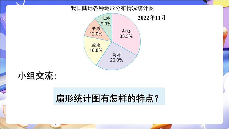 苏教版数学六年级下册1.1《扇形统计图》课件第5页