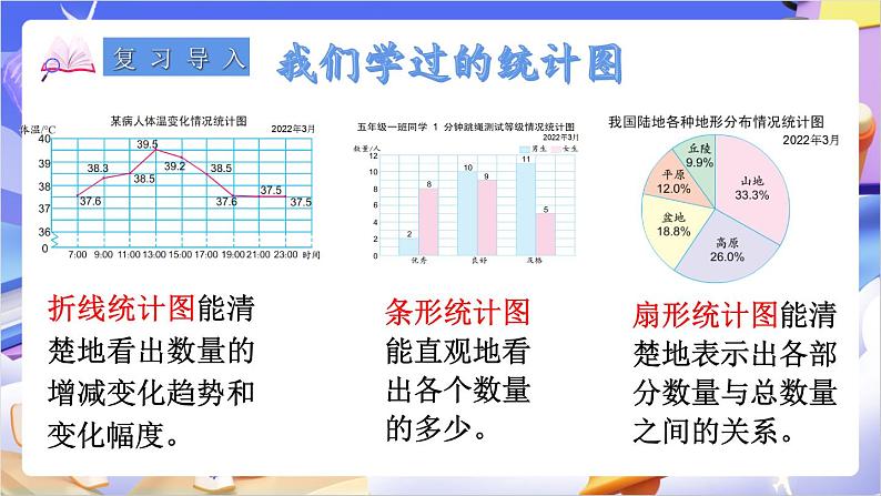 苏教版数学六年级下册1.2《选择合适的统计图》课件第2页