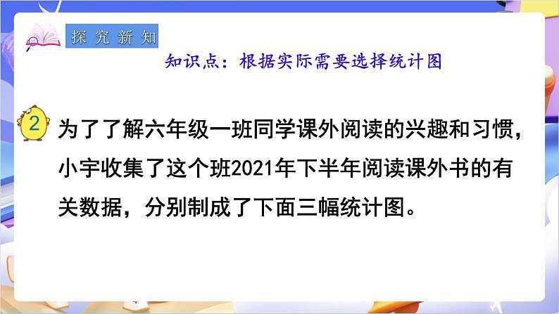 苏教版数学六年级下册1.2《选择合适的统计图》课件第3页