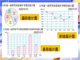 蘇教版數(shù)學(xué)六年級(jí)下冊(cè)1.2《選擇合適的統(tǒng)計(jì)圖》課件
