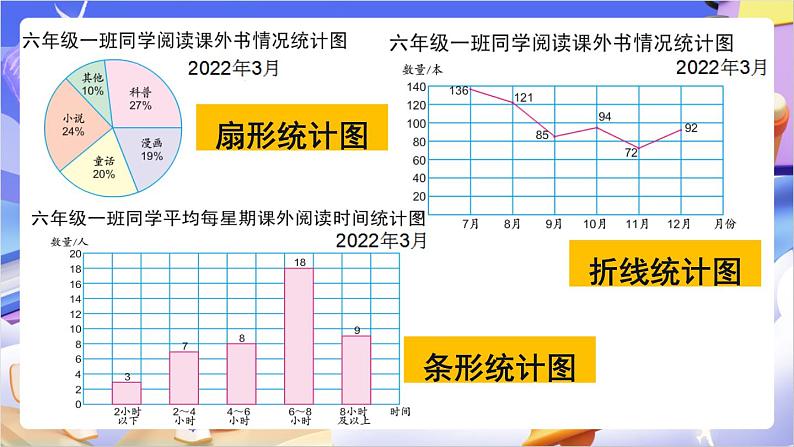 苏教版数学六年级下册1.2《选择合适的统计图》课件第4页