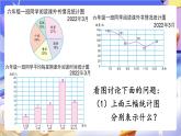 蘇教版數(shù)學(xué)六年級(jí)下冊(cè)1.2《選擇合適的統(tǒng)計(jì)圖》課件