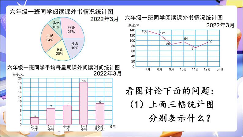 苏教版数学六年级下册1.2《选择合适的统计图》课件第5页