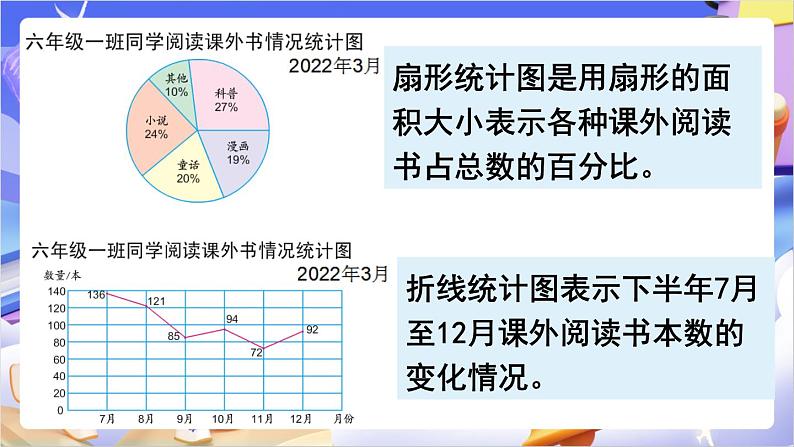 苏教版数学六年级下册1.2《选择合适的统计图》课件第6页