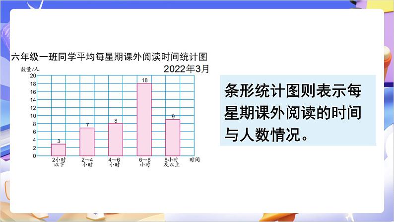 苏教版数学六年级下册1.2《选择合适的统计图》课件第7页