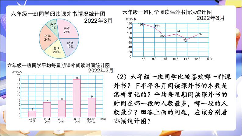 苏教版数学六年级下册1.2《选择合适的统计图》课件第8页