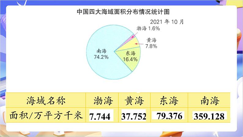 苏教版数学六年级下册第一单元练习一课件第6页