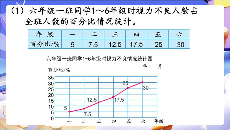 苏教版数学六年级下册第一单元练习一课件第8页