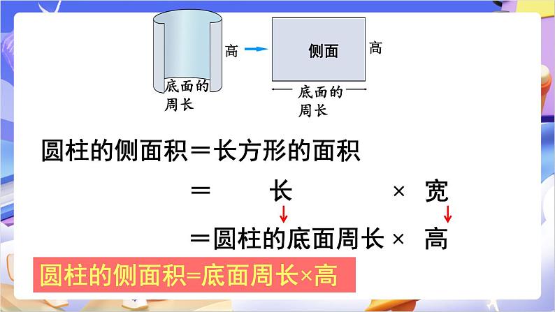 苏教版数学六年级下册2.2《圆柱的表面积》课件第8页