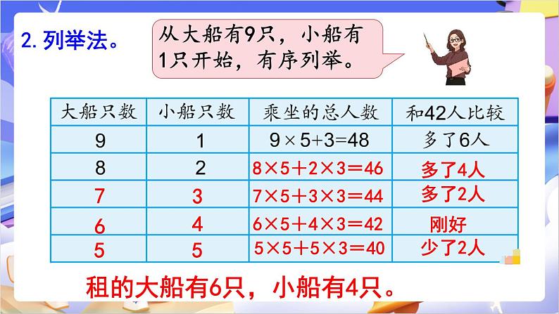 苏教版数学六年级下册3.2《解决问题的策略（2）》课件第5页