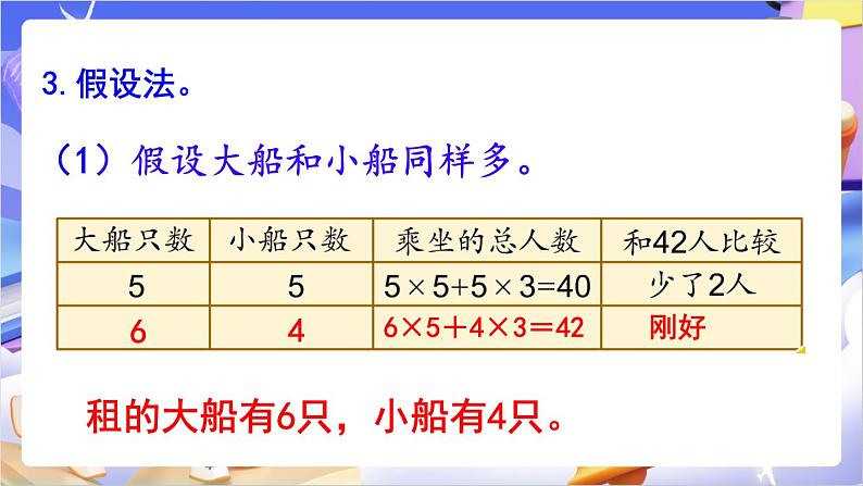 苏教版数学六年级下册3.2《解决问题的策略（2）》课件第6页