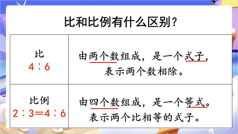 苏教版数学六年级下册4.2《比例的意义》课件第8页