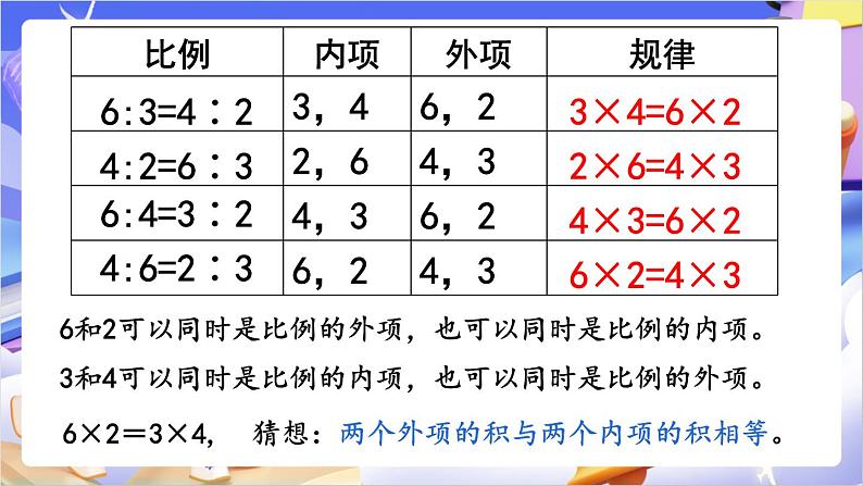 苏教版数学六年级下册4.3 《比例的基本性质》课件第8页